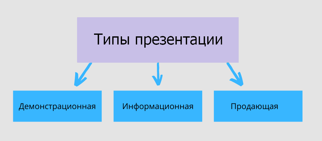 Презентация