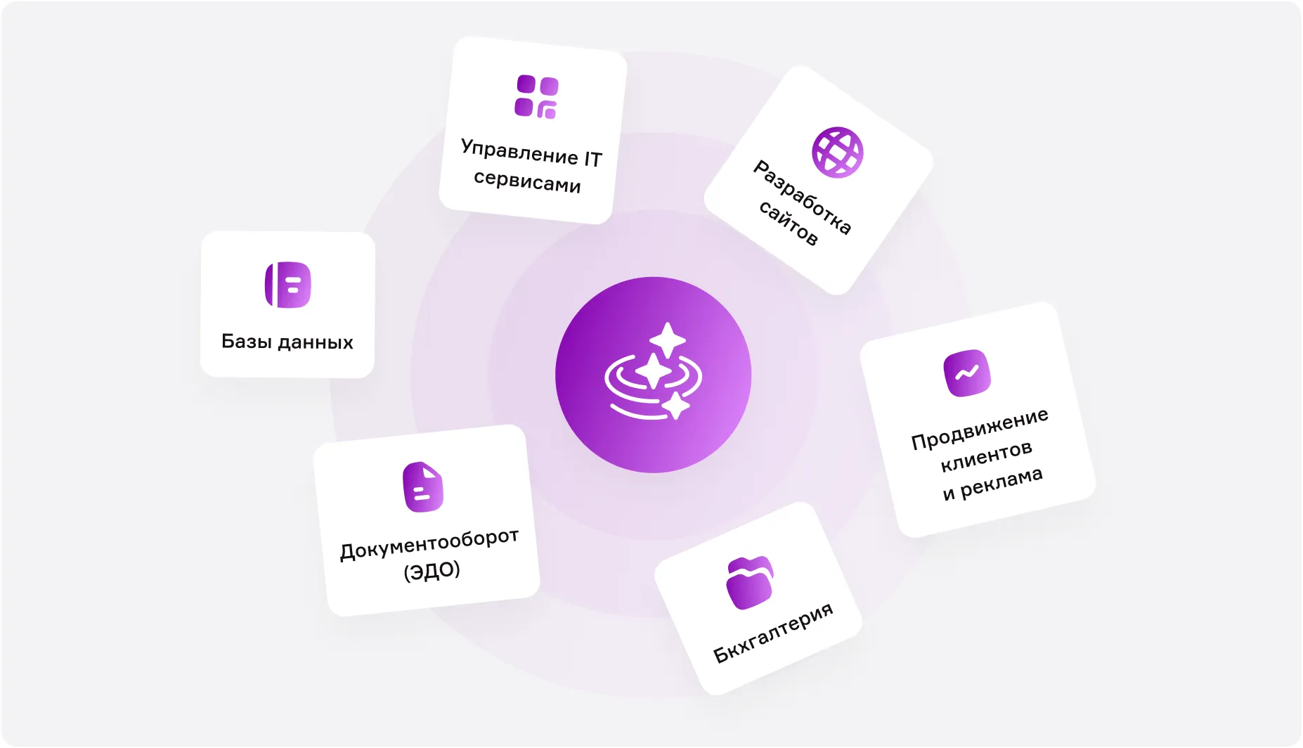 Как автоматизировать бизнес-процессы